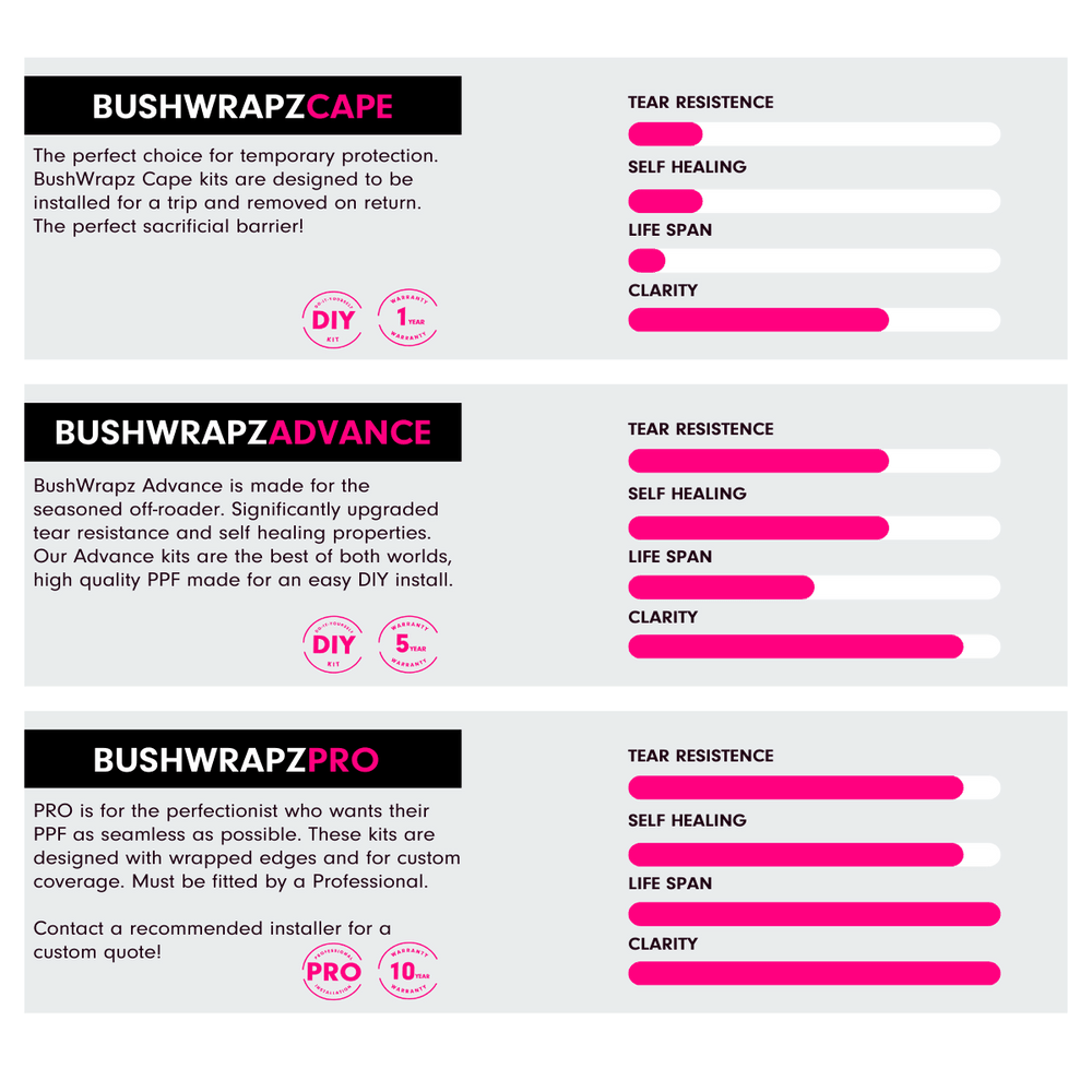 BushWrapz - DIY Paint Protection Film Ki
